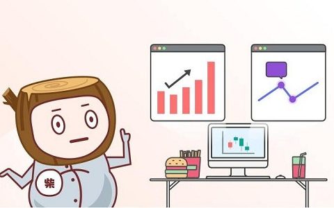 永安期货外盘模拟