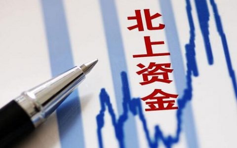 哪个外盘期货直播